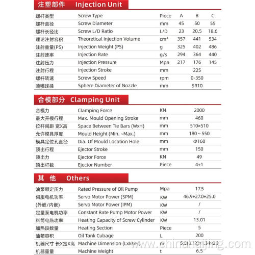 high quality injection molds for sale